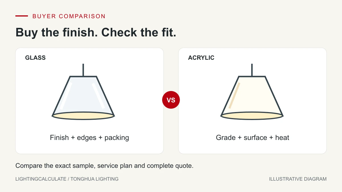 Two pendant shade diagrams showing glass checks for finish, edges and packing, and acrylic checks for grade, surface and heat.